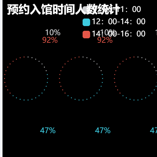 Echarts预约入馆时间人数统计示例