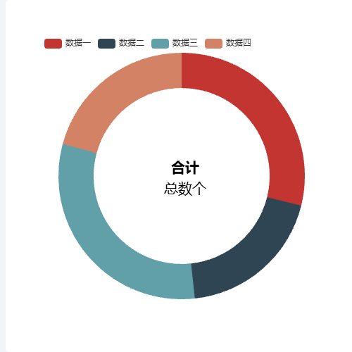 Echarts基础饼图示例