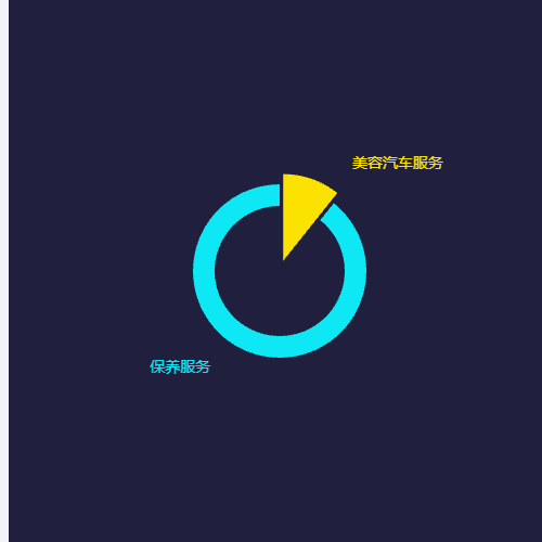 Echarts个性饼图示例