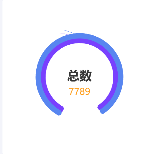 Echarts双环扇形图示例