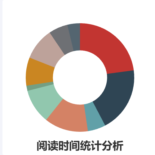 Echarts2年私人阅读史_阅读时间统计分析示例