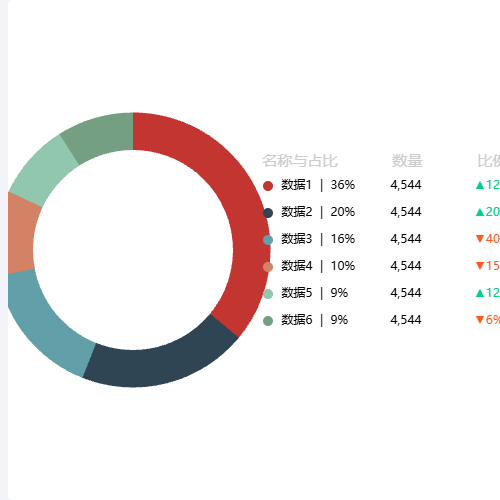 Echarts自定义legend示例