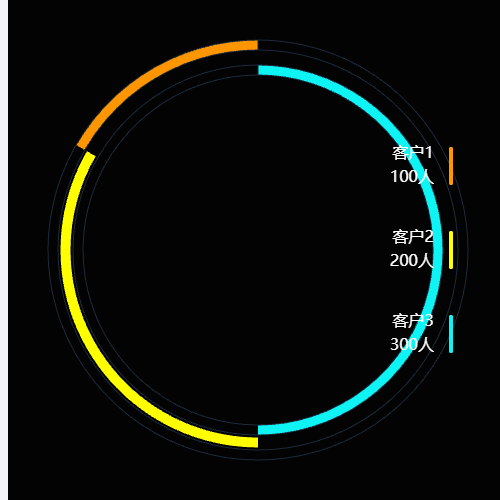 Echarts连续圆环图示例
