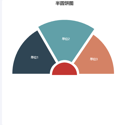 Echarts半圆饼图示例