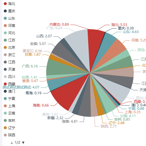 EchartsavoidLabelOverlap失效示例
