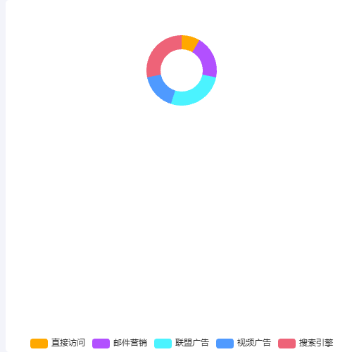 Echarts圆环-自配颜色示例