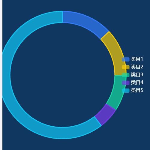Echarts环形图示例