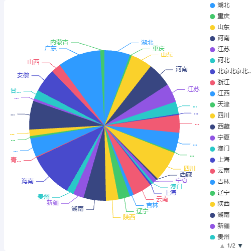 Echarts饼图图例重叠配置示例