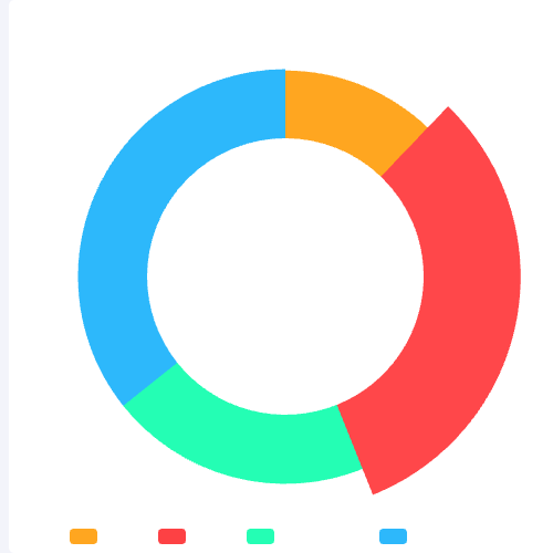 Echarts自动轮播动态数据饼图示例