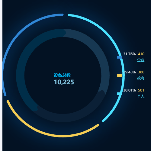 Echarts设备总数示例
