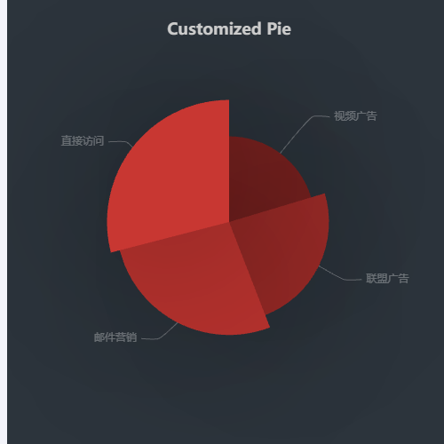 Echarts饼状图示例