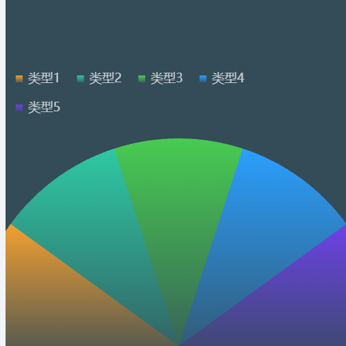 Echarts半圆饼图示例