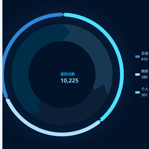 Echarts报警总数示例
