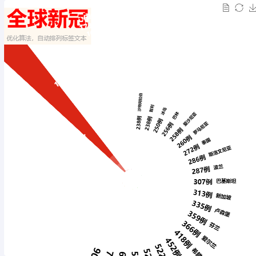 Echarts新冠肺炎全球疫情形势(仿人民日报)示例