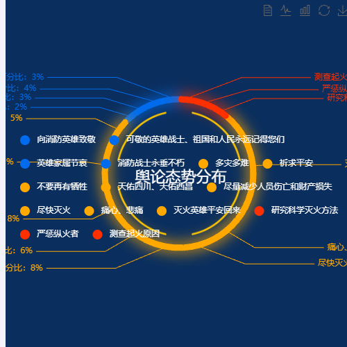 Echarts交通方式饼状图-legend根据数据自动获取示例