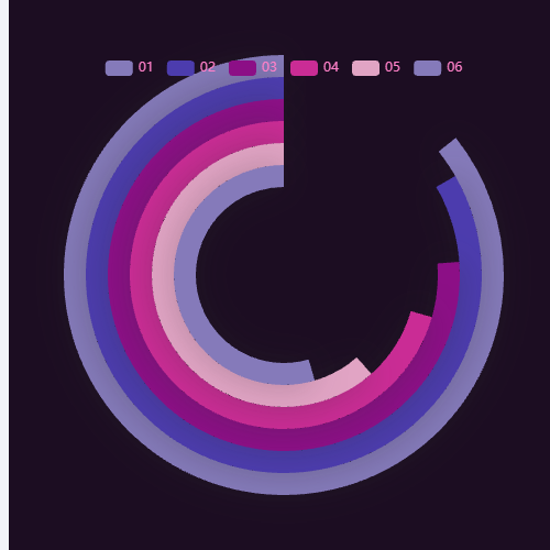 Echarts环形图示例