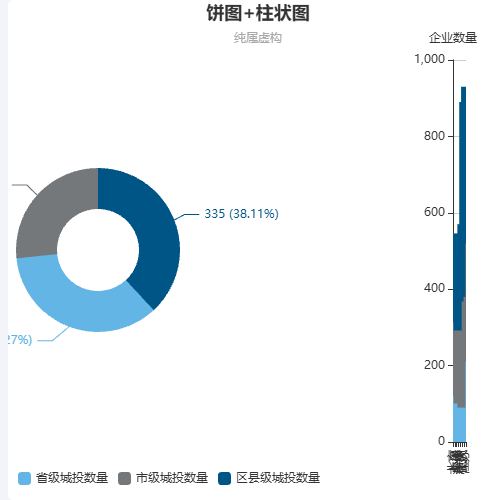 Echarts饼图+柱状图示例