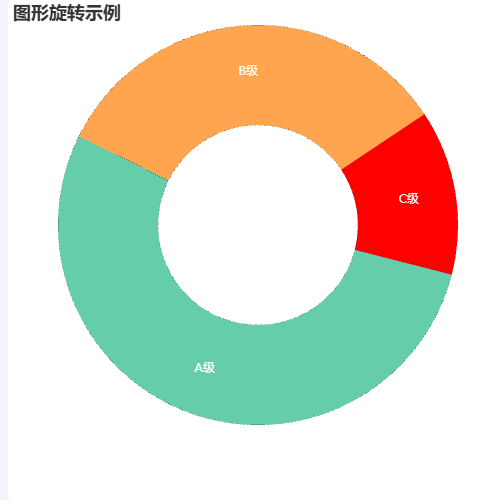 Echarts图形旋转示例示例