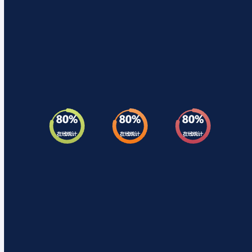 Echarts多个环形图示例