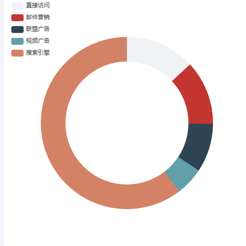 Echarts悬浮的data会更亮一些示例