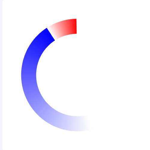 Echarts使用visualmap模拟锥形渐变示例