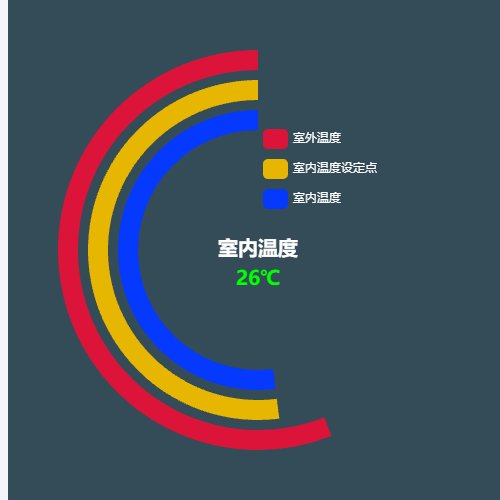 Echarts室内温度示例