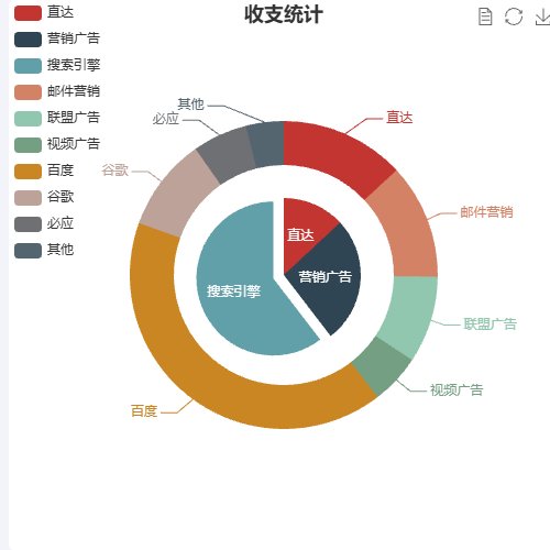Echarts收支统计示例
