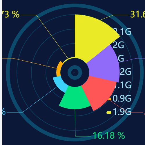 Echarts内存占比示例