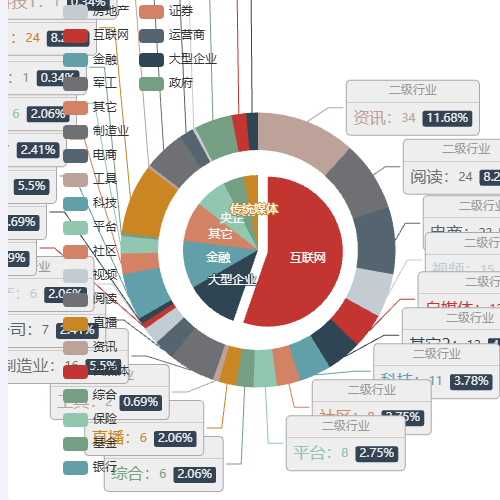 Echarts总项目分类（新分类体系）示例