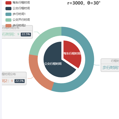 Echarts重庆坠江关键词示例