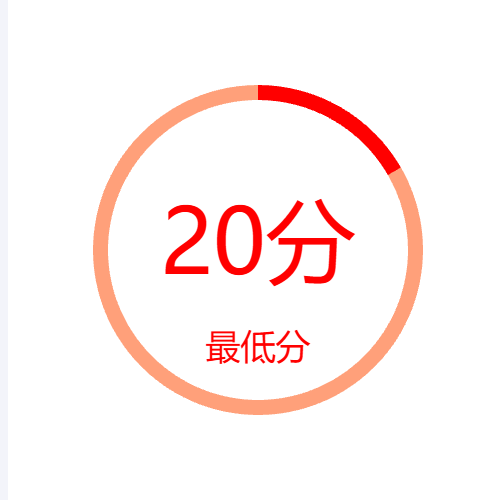 Echarts及格率示例