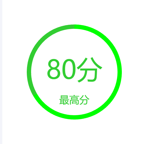 Echarts优秀率示例