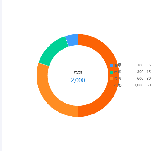 Echarts环形图7示例