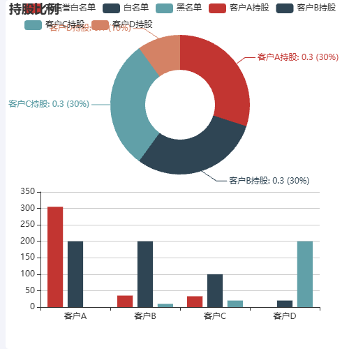 Echarts层级图（环状、树状等）示例