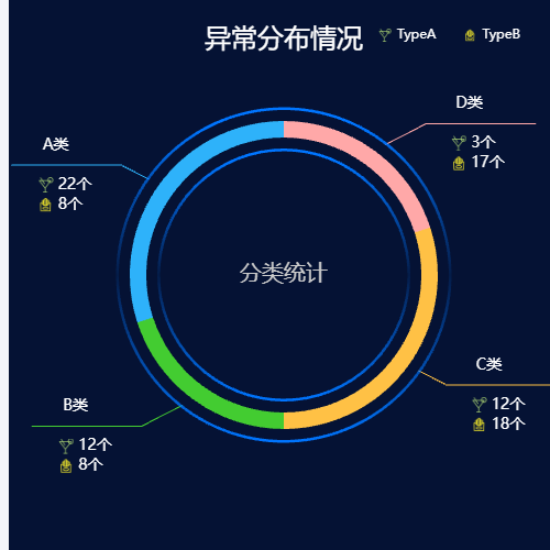 Echarts饼图label带图标示例