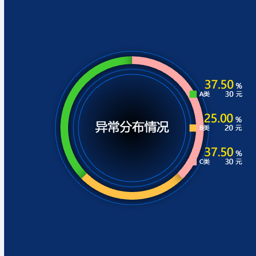 Echarts中心渐变饼状图示例