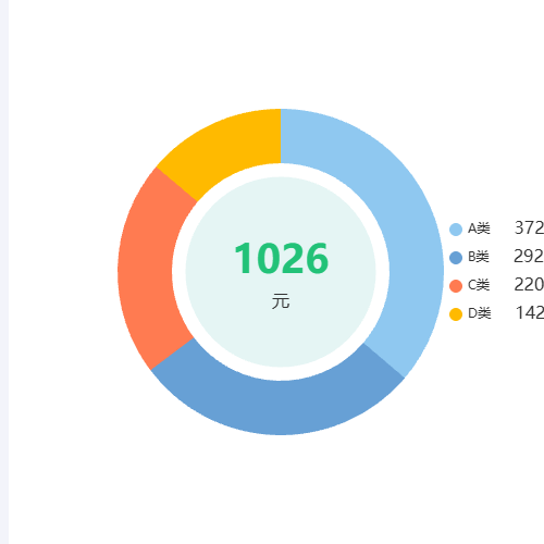 Echarts饼图环形3示例