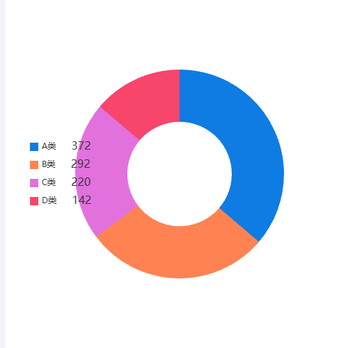 Echarts饼图自定义legend示例