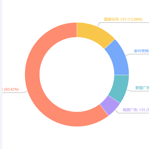 Echarts饼图线条示例