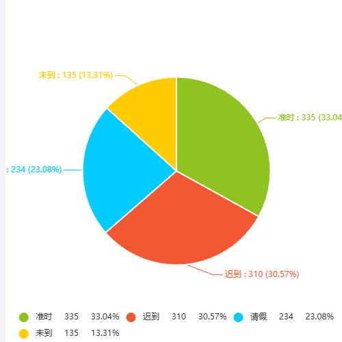 Echartsgs需求示例