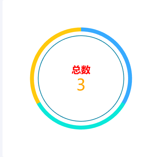 Echarts双圆，外层展示数据 示例