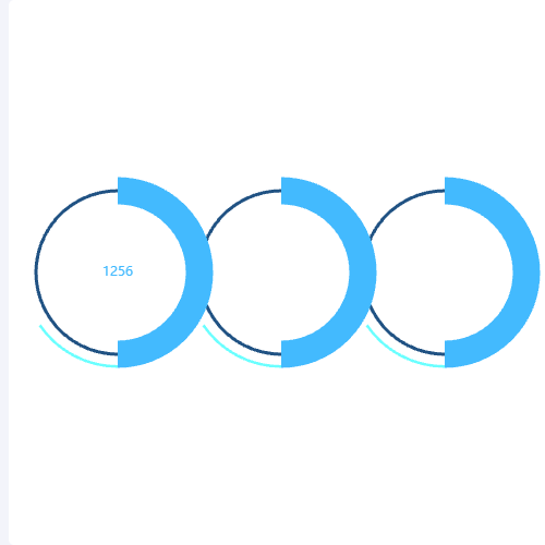 Echarts三个圆环图示例