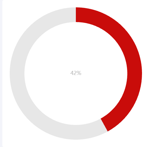 Echarts纯展示百分比示例