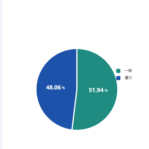 Echarts饼图border示例