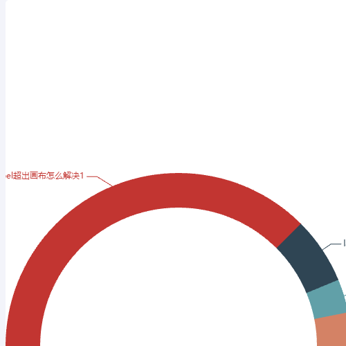 Echartslabel超出画布怎么解决示例