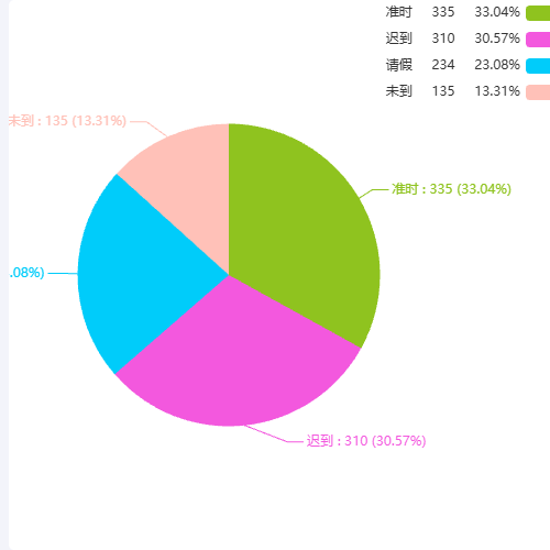 Echarts饼图-1示例