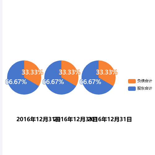 Echarts2016年12月31日 示例
