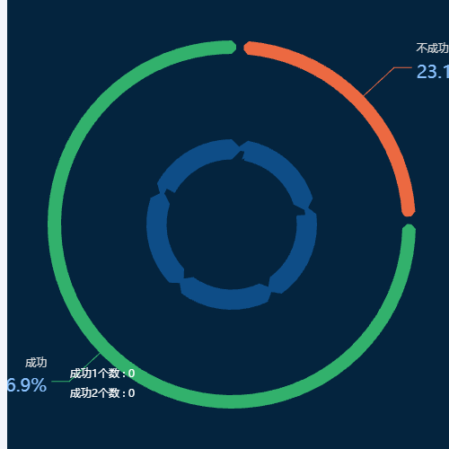 Echarts成功与否示例