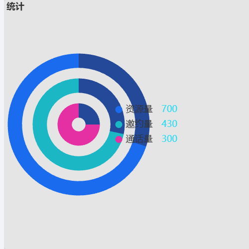 Echarts饼图数据展示示例