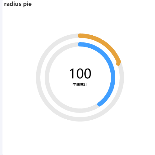 Echarts圆角饼图示例